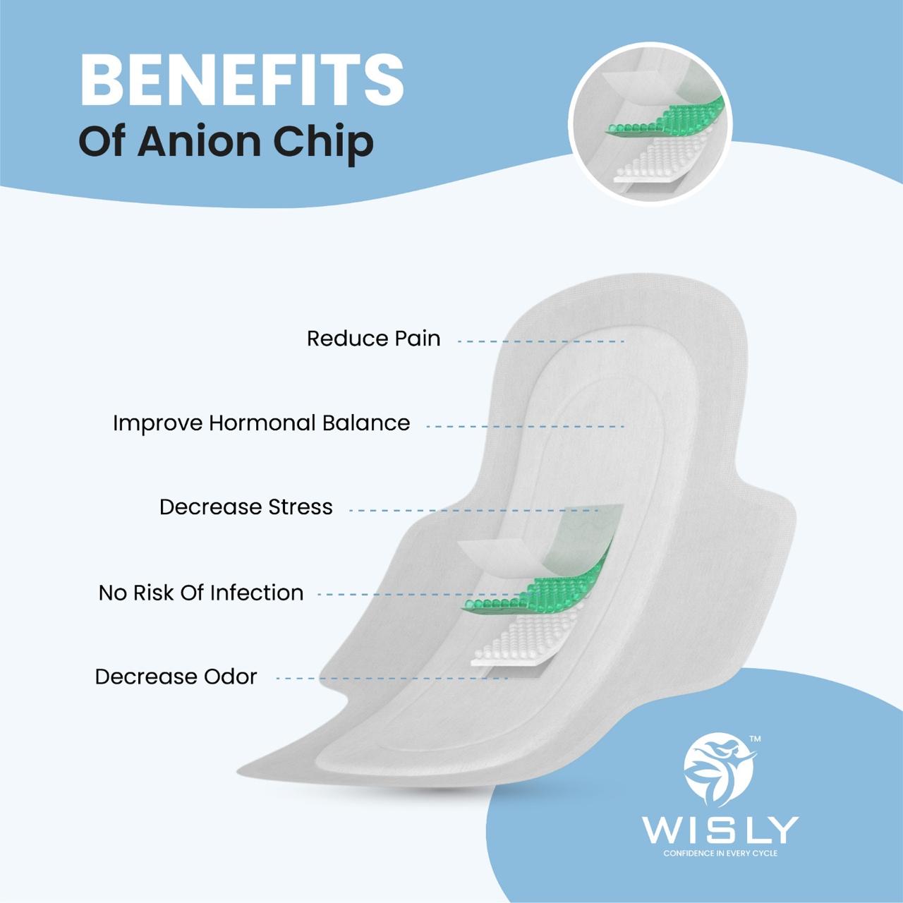 Wisly XXL-20 Comfort Pack| Organic Rash-Free Sanitary Pads for Women | Her Superpower Days